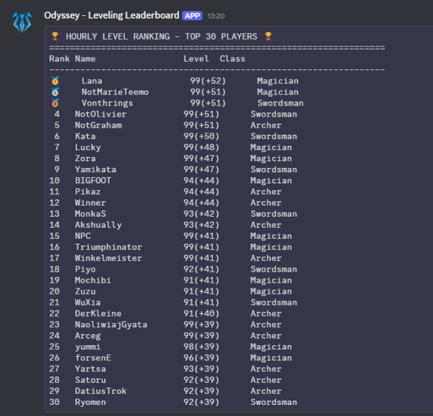 Fichier:Classement1Odyssey2.png